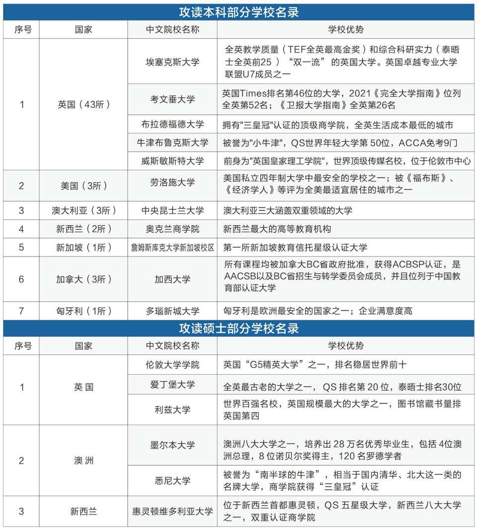 西外SQA合作院校